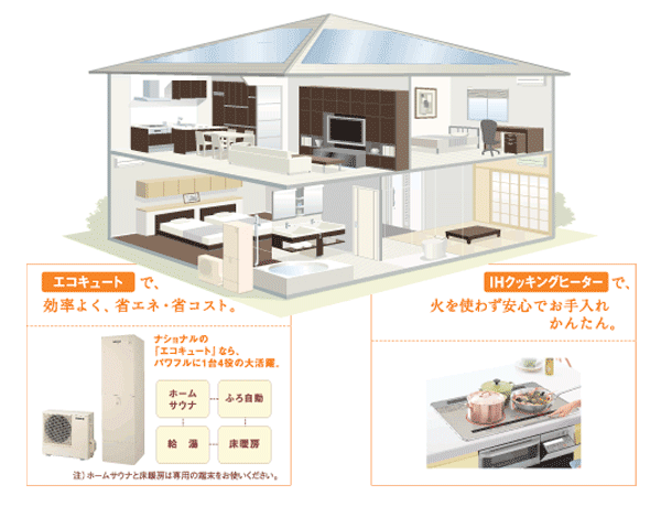リフォームの丸萬(マルマン)がおすすめするナショナルのエコキュートとIHクッキングヒーター快適暮らし