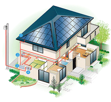 住宅太陽光発電システム「サンビスタ」